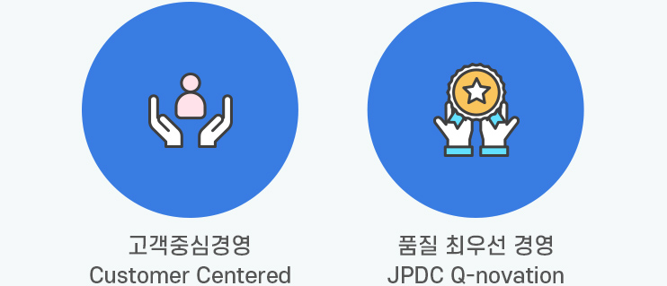 고객중심경영 Customer Centered,품질 최우선 경영 JPDC Q-novation