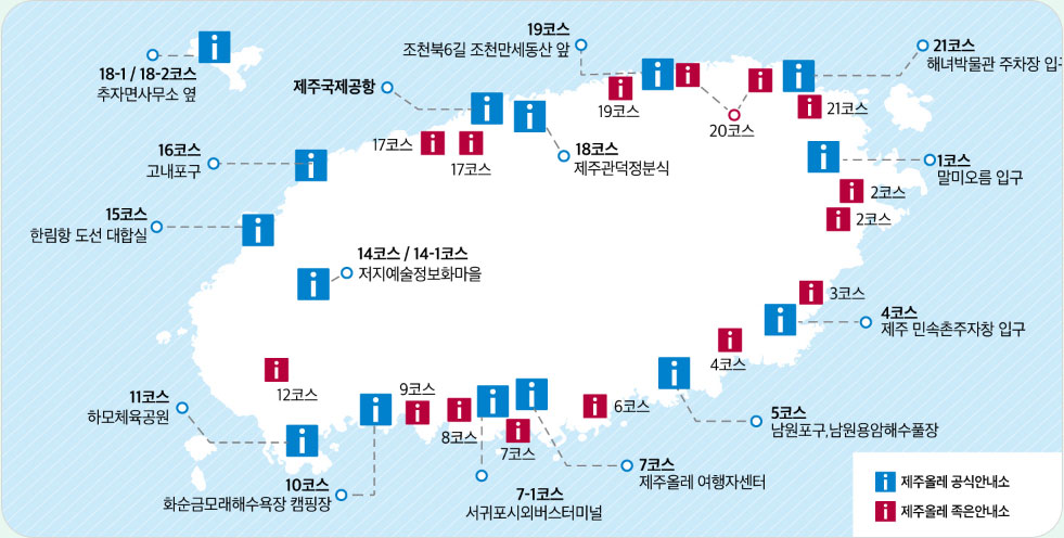 그린올레 코스