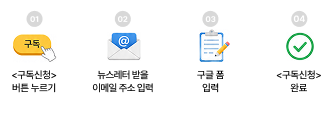 01.[구독신청] 버튼 누르기,02.뉴스레터 받을 이메일 주소 입력,03.[구독신청] 완료