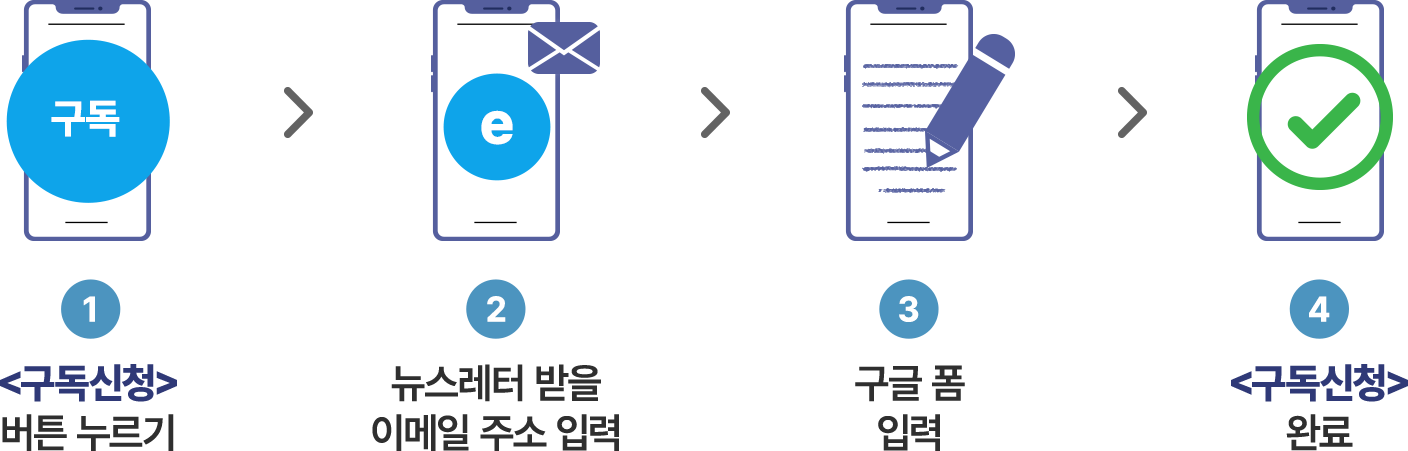 01.[구독신청] 버튼 누르기,02.뉴스레터 받을 이메일 주소 입력,03.[구독신청] 완료